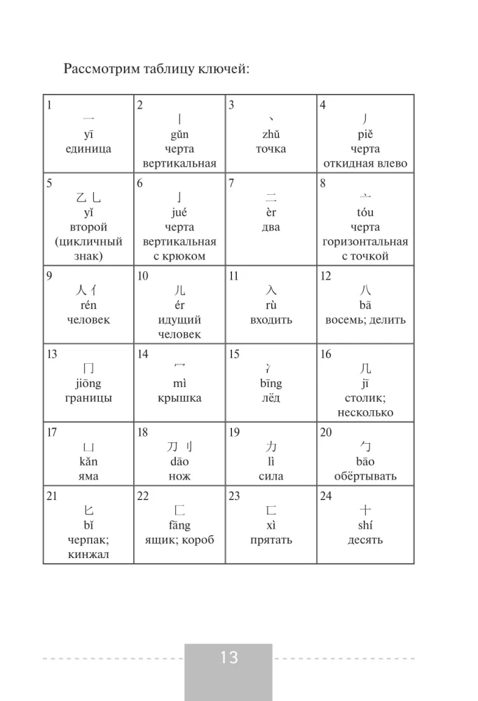 Samouczek języka chińskiego