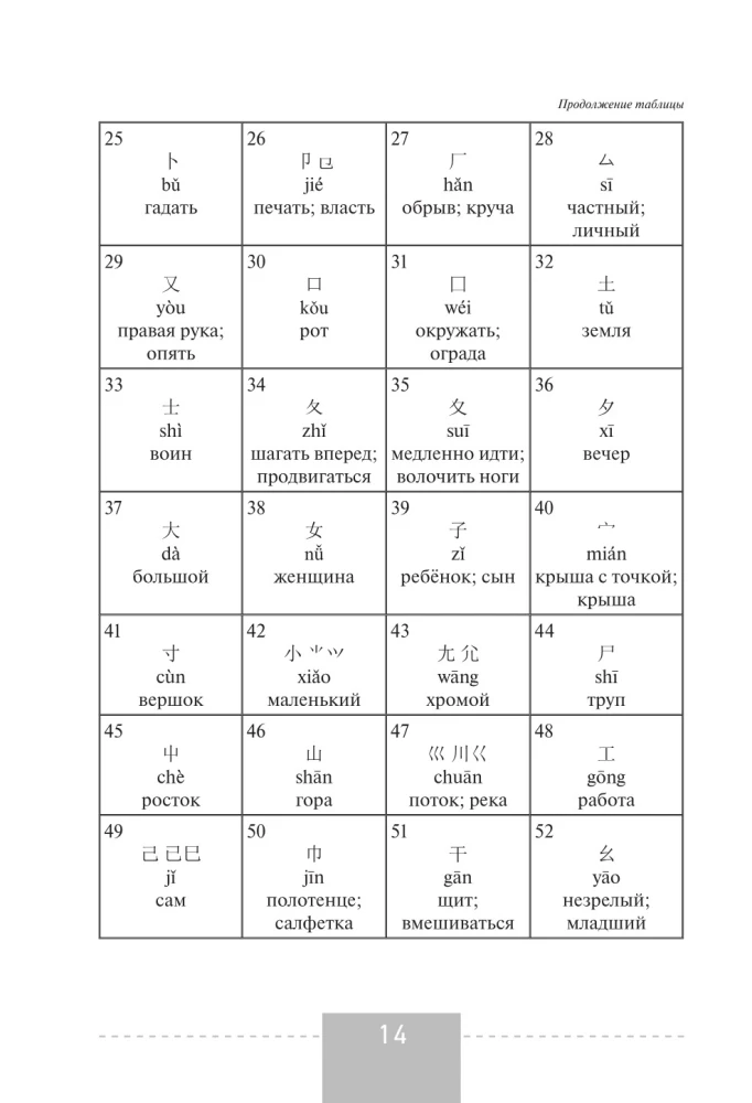 Samouczek języka chińskiego