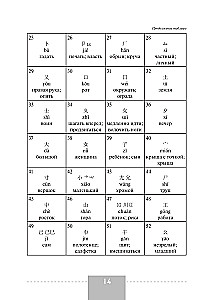 Samouczek języka chińskiego