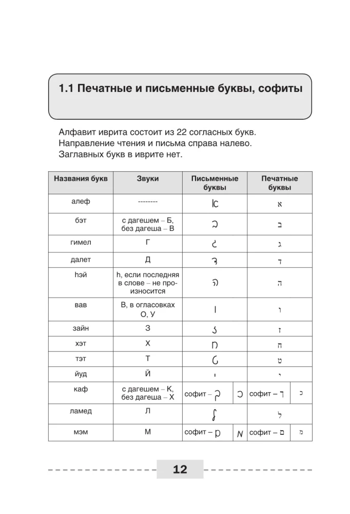 Ivrit. Pilnīga gramatika shēmās un tabulās