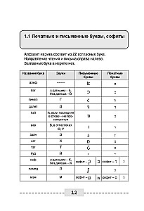 Ivrit. Pilnīga gramatika shēmās un tabulās