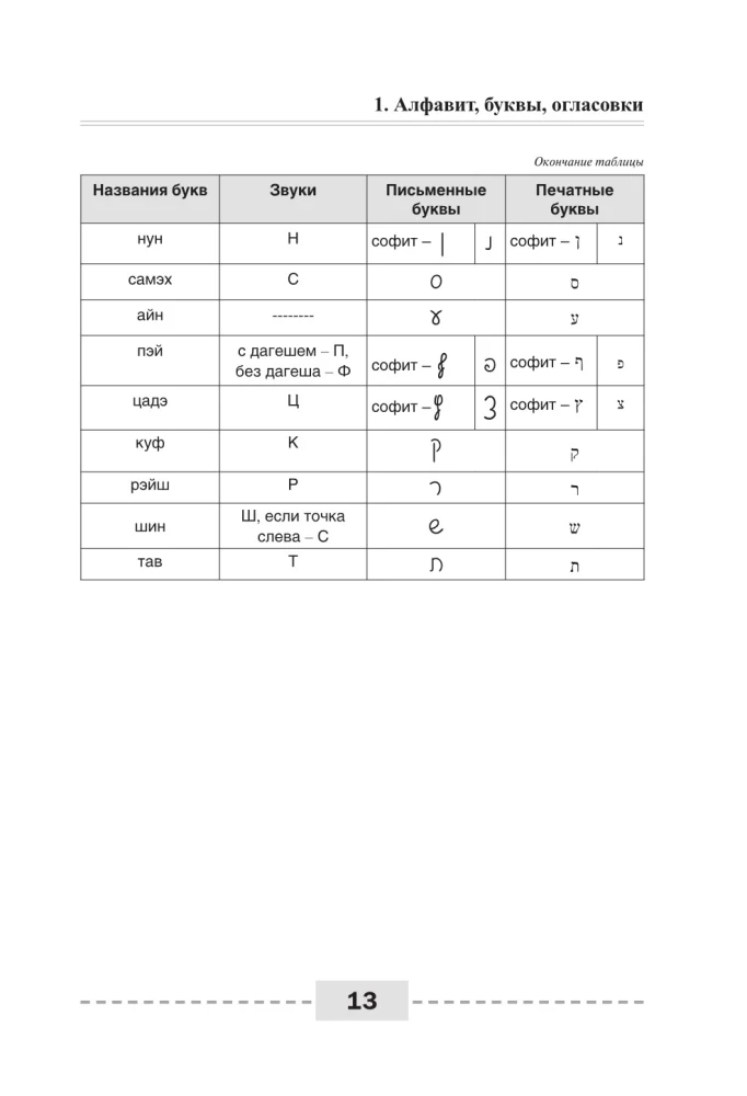Ivrit. Pilnīga gramatika shēmās un tabulās