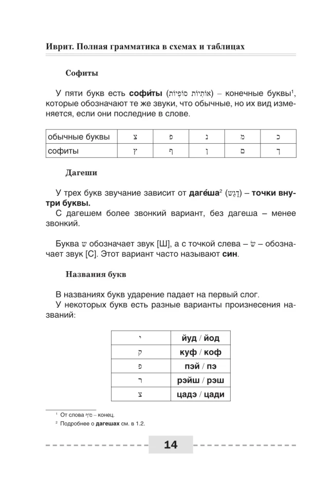 Ivrit. Pilnīga gramatika shēmās un tabulās