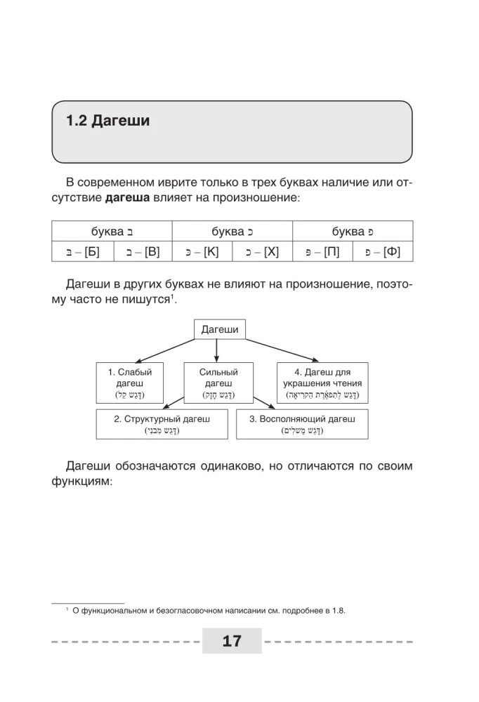 Ivrit. Pilnīga gramatika shēmās un tabulās