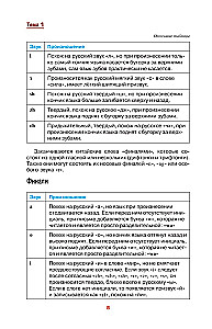 Chiński prosto i zrozumiale. Praktyczna gramatyka języka chińskiego