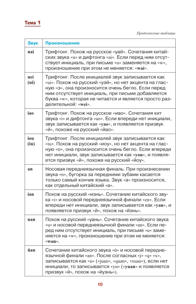 Chiński prosto i zrozumiale. Praktyczna gramatyka języka chińskiego