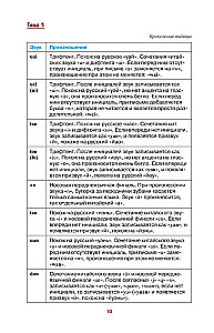 Chiński prosto i zrozumiale. Praktyczna gramatyka języka chińskiego