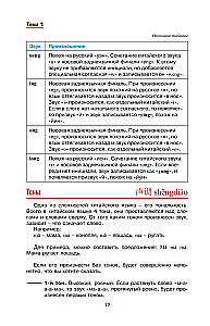 Chiński prosto i zrozumiale. Praktyczna gramatyka języka chińskiego