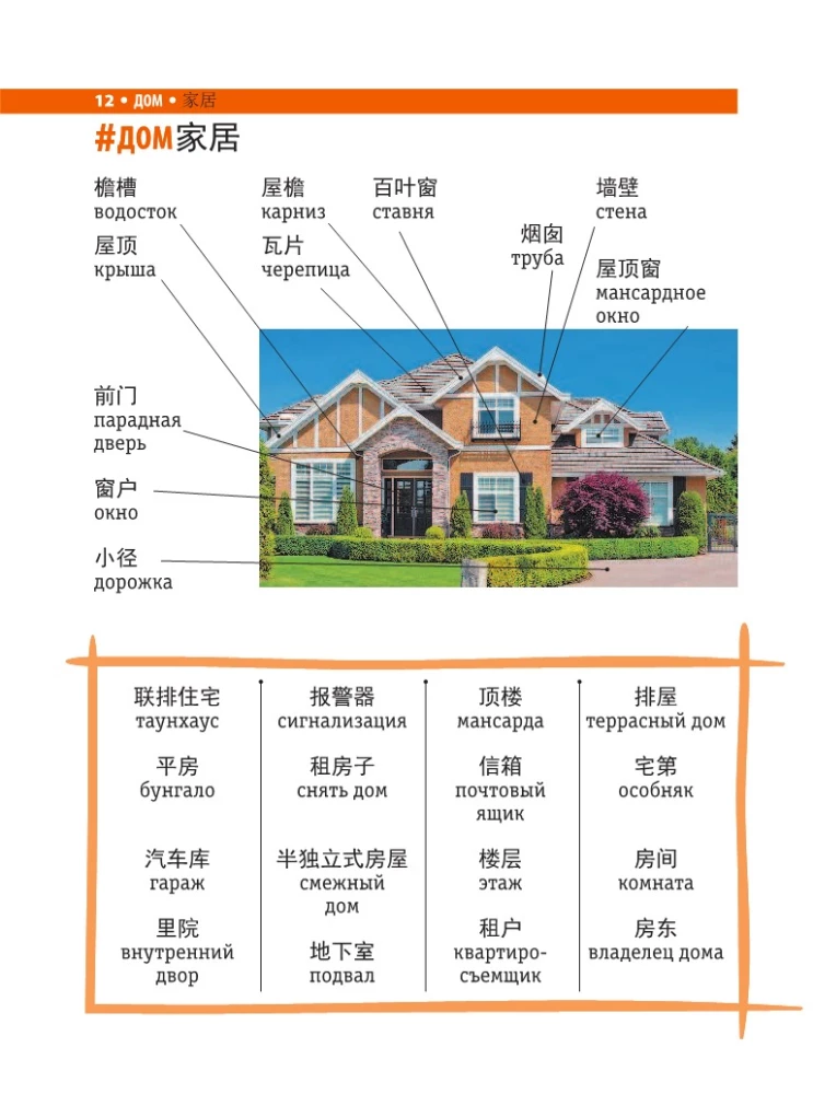 Chińsko-rosyjski słownik wizualny