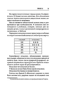 Ivrit. Labākais pašmācības līdzeklis