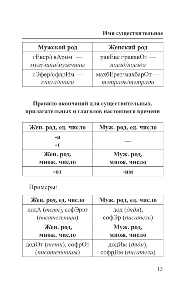 Hebrajų kalba. 4-1: gramatika, pokalbių knyga, rusų-hebrajų žodynas, įdomios programėlės