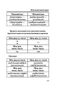 Hebrajų kalba. 4-1: gramatika, pokalbių knyga, rusų-hebrajų žodynas, įdomios programėlės