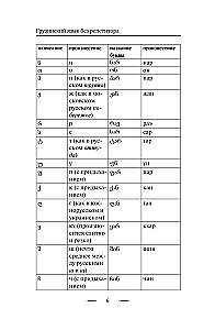 Gruziński język bez korepetytora. Samouczek gruzińskiego języka
