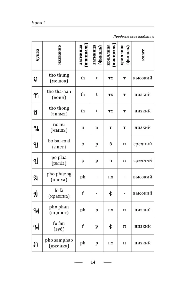 Tajų kalba be korepetitoriaus. Savarankiškas tajų kalbos vadovas
