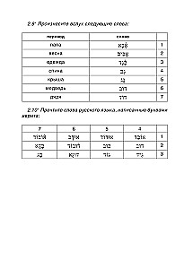 Ivrit. Trenažieris rakstīšanai un lasīšanai