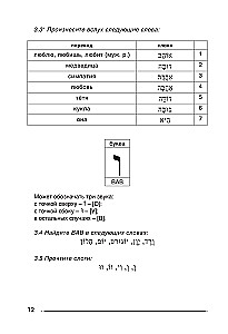 Ivrit. Trenažieris rakstīšanai un lasīšanai