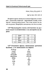 Ivrits 3 mēnešos. Intensīvais kurss