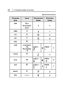 Visi ebreju valodas noteikumi shēmās un tabulās