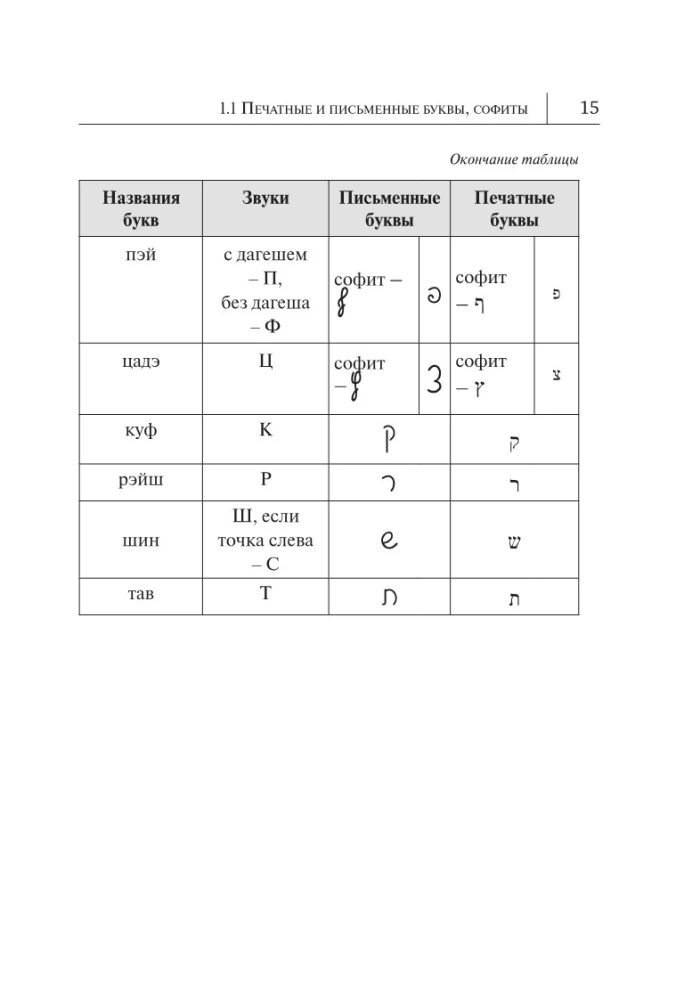 Visi ebreju valodas noteikumi shēmās un tabulās