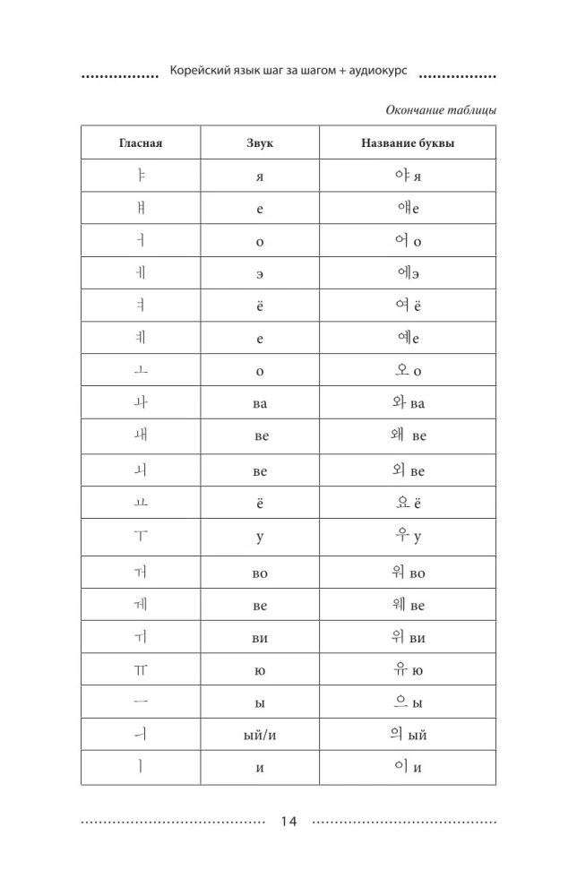 Korean Language Step by Step + Audio Course