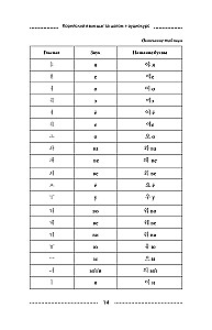 Korean Language Step by Step + Audio Course