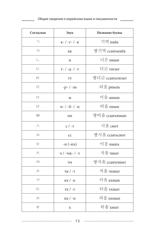 Korean Language Step by Step + Audio Course