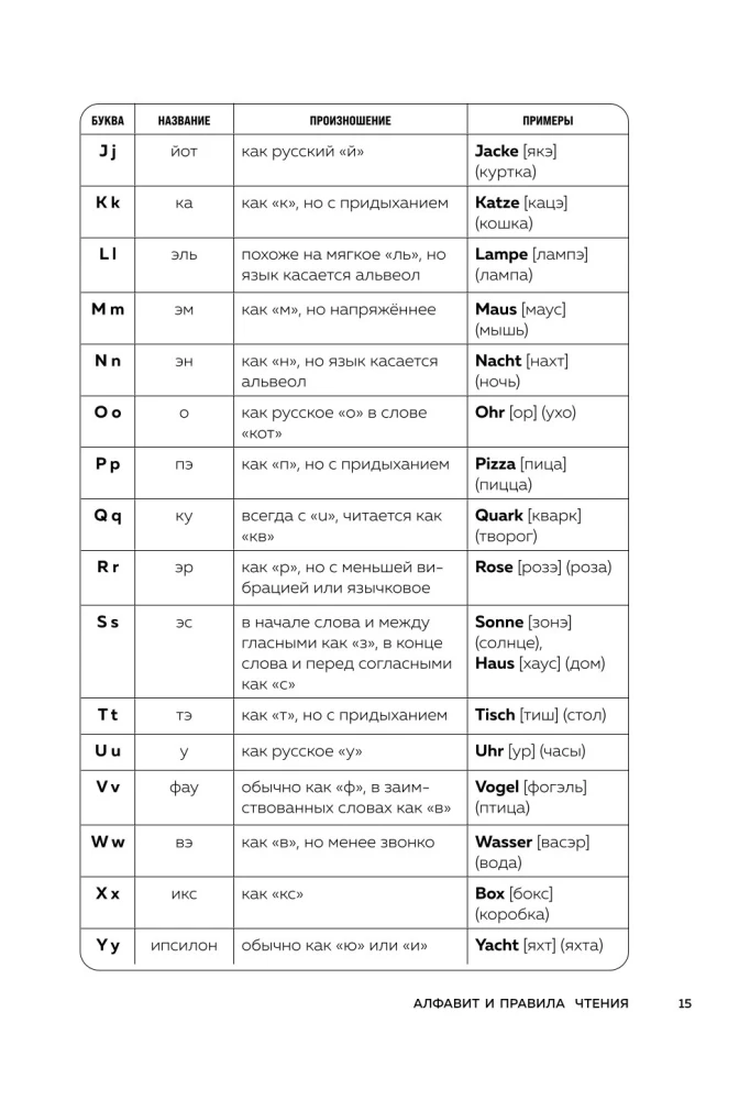 Zrozumieć niemiecki w 24 lekcjach. Praktyczny kurs dla początkujących