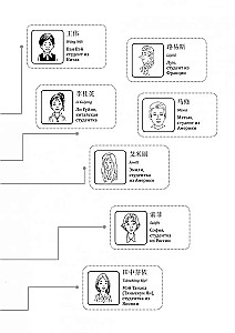 Hiina keele kursus. Kuulamispraktika. Algusaste