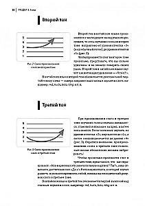 Hiina keele kursus. Fonoodilised harjutused