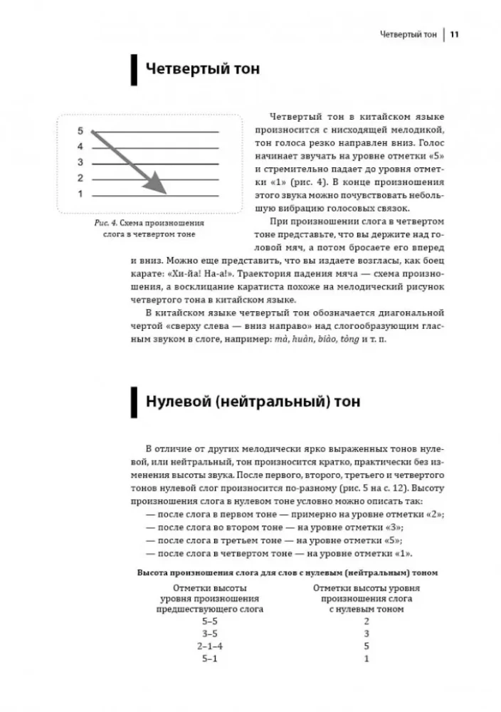 Hiina keele kursus. Fonoodilised harjutused