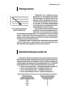 Hiina keele kursus. Fonoodilised harjutused