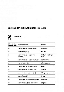 Conversational Vietnamese. A Course for Beginners