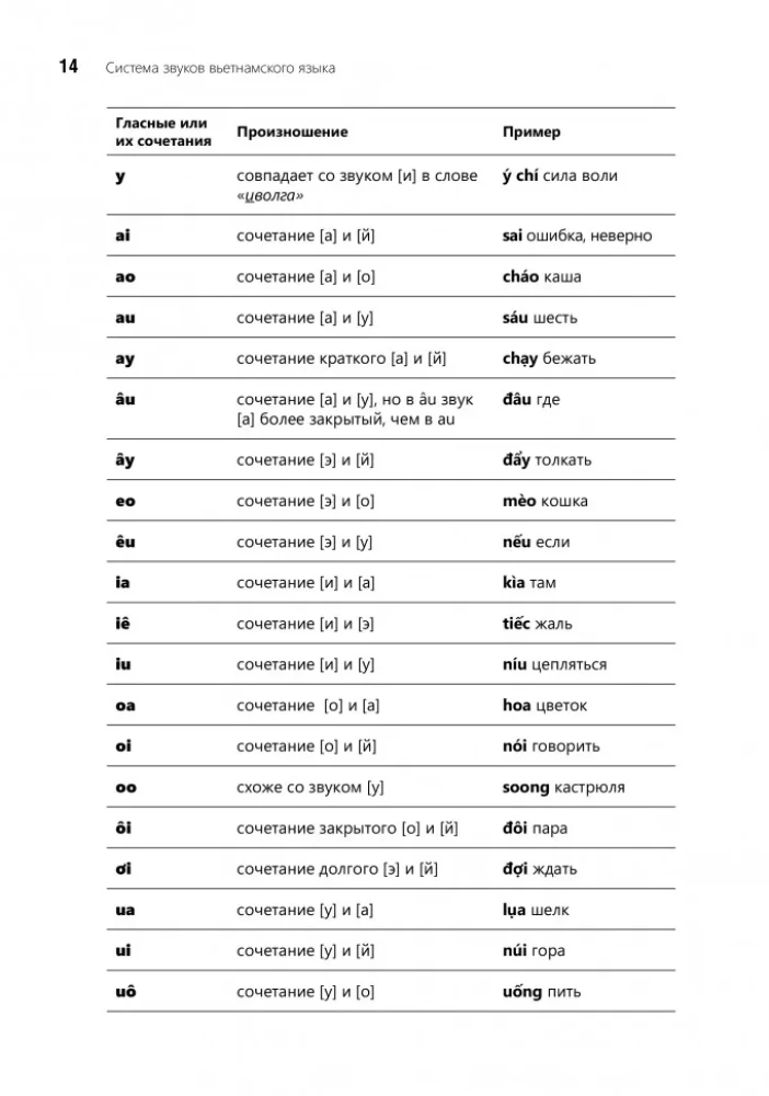 Conversational Vietnamese. A Course for Beginners