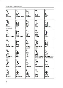 Kinų kalba. Mokomieji rašikliai