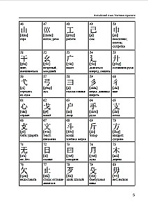 Kinų kalba. Mokomieji rašikliai