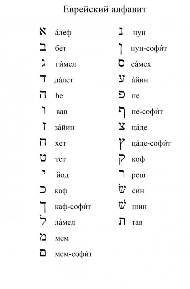 Словарь библейского иврита