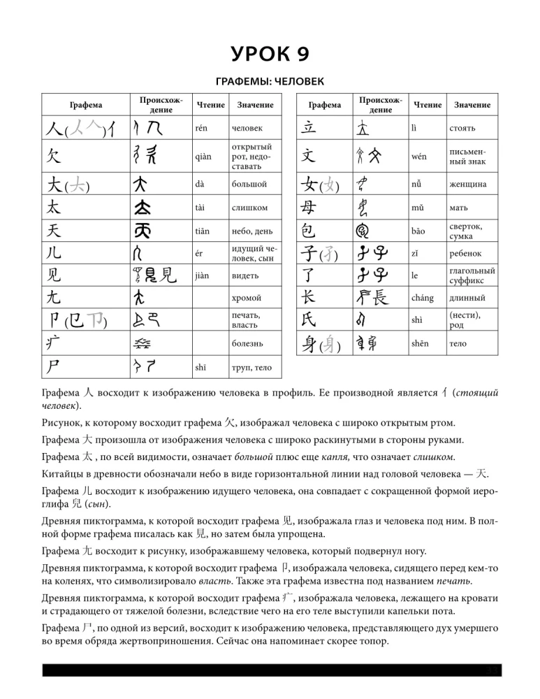 Китайский язык. Обучающие прописи