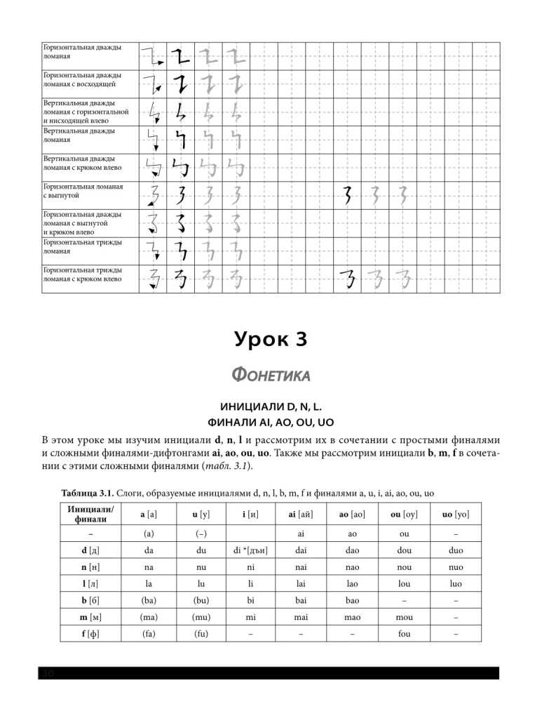 Самоучитель. Китайский язык для начинающих. Третье обновленное издание + аудиокурс
