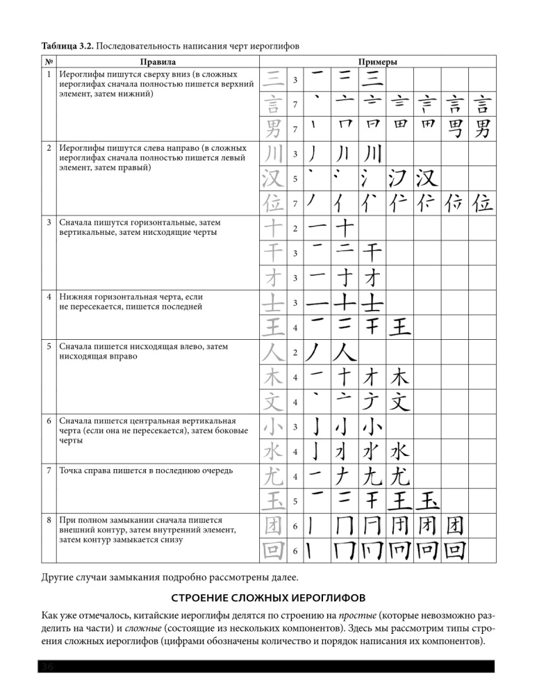 Самоучитель. Китайский язык для начинающих. Третье обновленное издание + аудиокурс