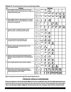 Самоучитель. Китайский язык для начинающих. Третье обновленное издание + аудиокурс
