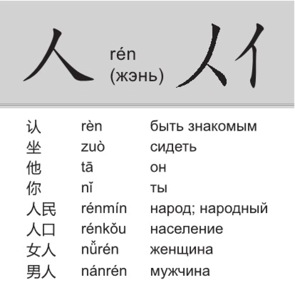 200 базовых китайских иероглифов. Флеш-карточки