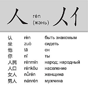 200 базовых китайских иероглифов. Флеш-карточки