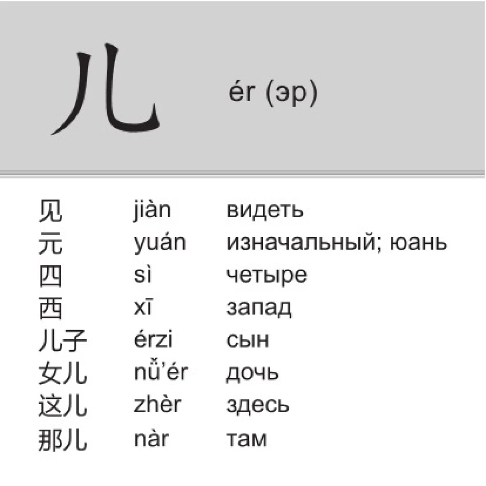 200 базовых китайских иероглифов. Флеш-карточки