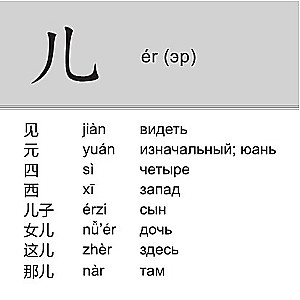 200 базовых китайских иероглифов. Флеш-карточки