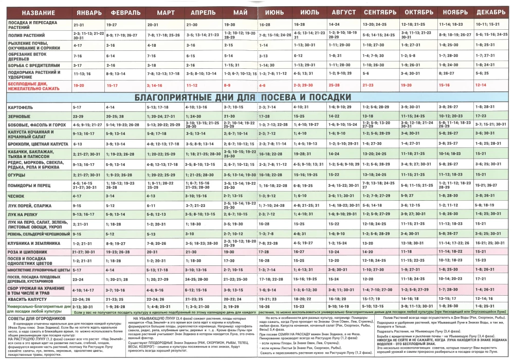 Lunar Calendar for Gardeners and Farmers for 2026, A4