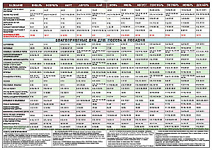 Lunar Calendar for Gardeners and Farmers for 2026, A4
