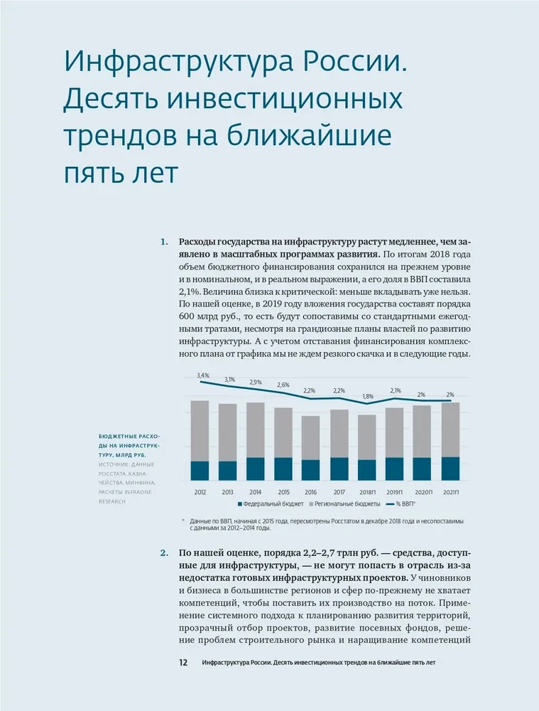 Investīcijas infrastruktūrā. 2018, 2019, 2020. Analītikas krājums InfraONE Research