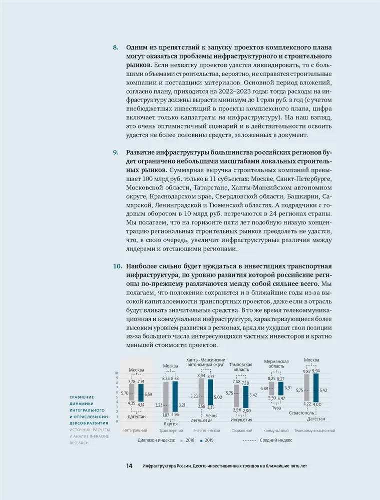 Investīcijas infrastruktūrā. 2018, 2019, 2020. Analītikas krājums InfraONE Research