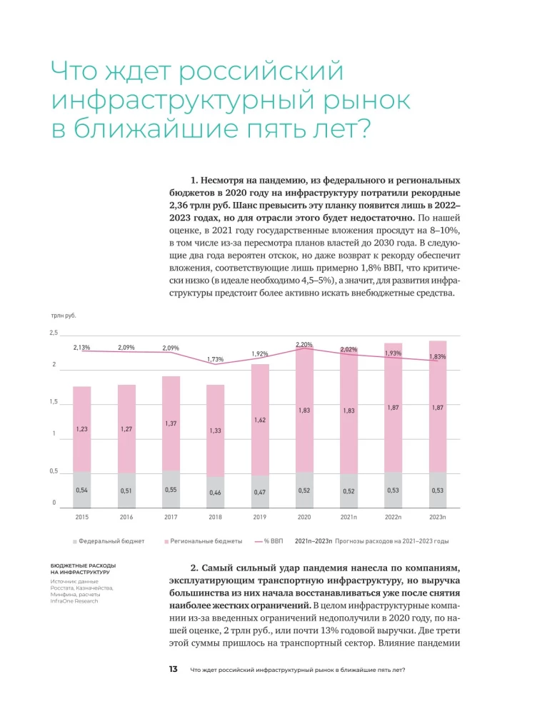 Инвестиции в инфраструктуру. 2020, 2021, 2022. Сборник аналитики InfraOne Research. Лучшее