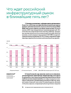 Инвестиции в инфраструктуру. 2020, 2021, 2022. Сборник аналитики InfraOne Research. Лучшее